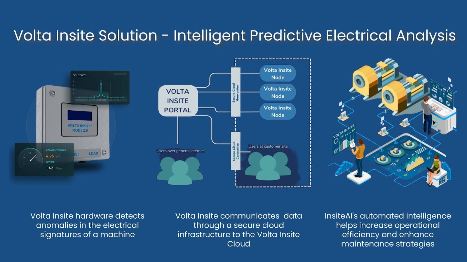Volta Insite’s Smart Approach to Sustainability for Facilities